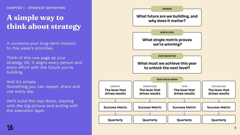 Preview of How to Define a 1-Page Strategy.
