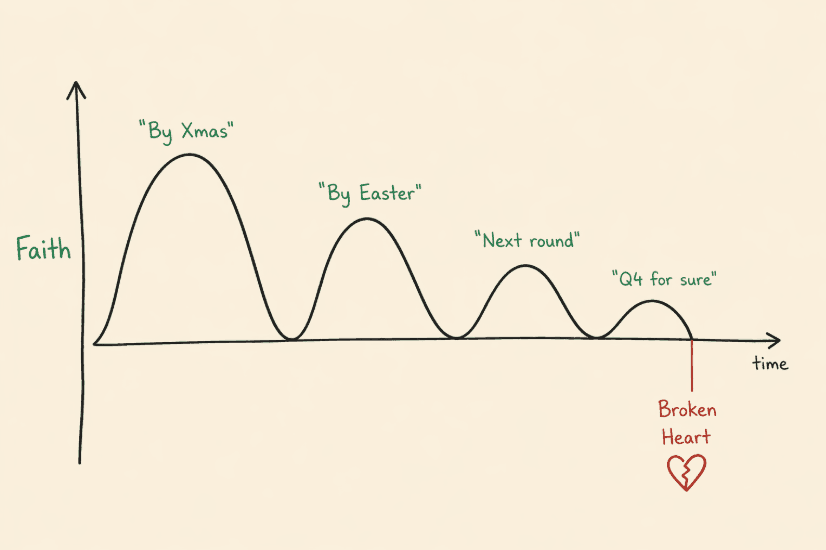The hope cycle: faith peaks at 'By Xmas', 'By Easter', 'Next round', 'Q4 for sure' — each peak lower than the last, ending in a broken heart
