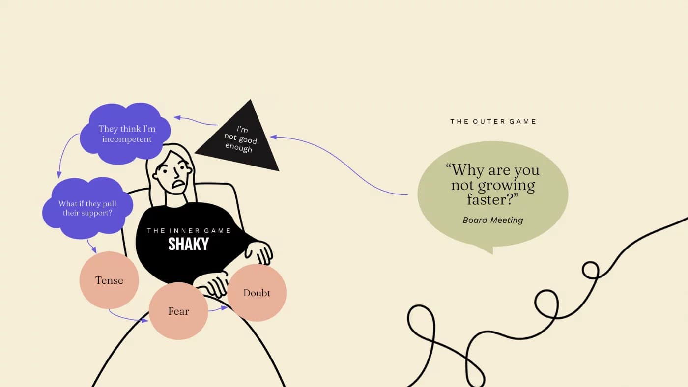 The Shaky Founder — Maya's inner game: limiting belief 'I'm not good enough' triggers thoughts of incompetence, emotions of fear, tension, and doubt