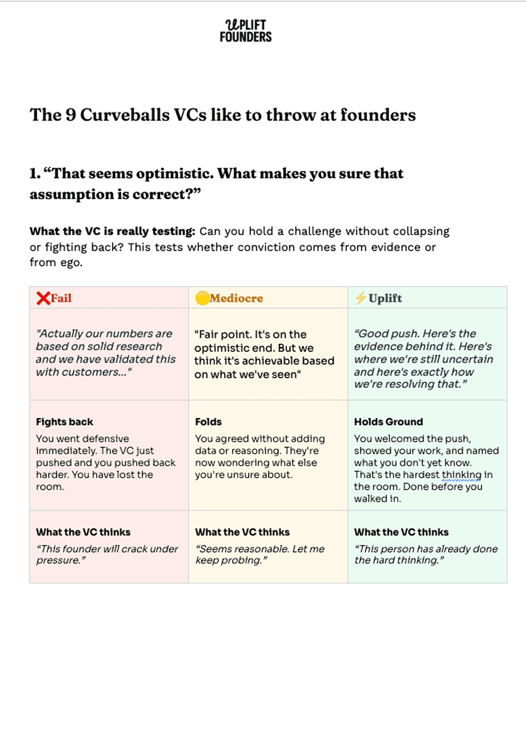 Preview of How to Handle VC Questions.